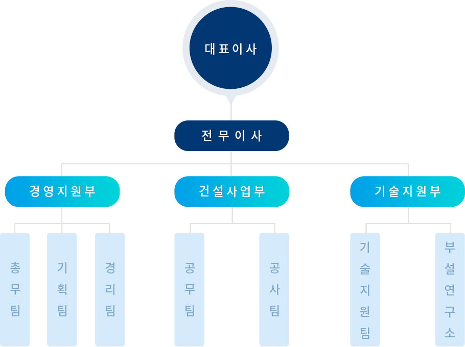 조직도이미지